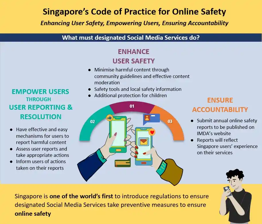 Code of Practice for Online Safety infographic