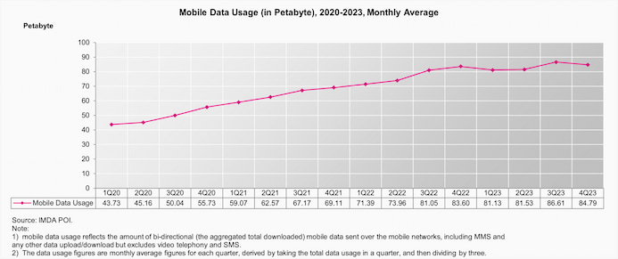 Mobile Data usage (in Petabyte)