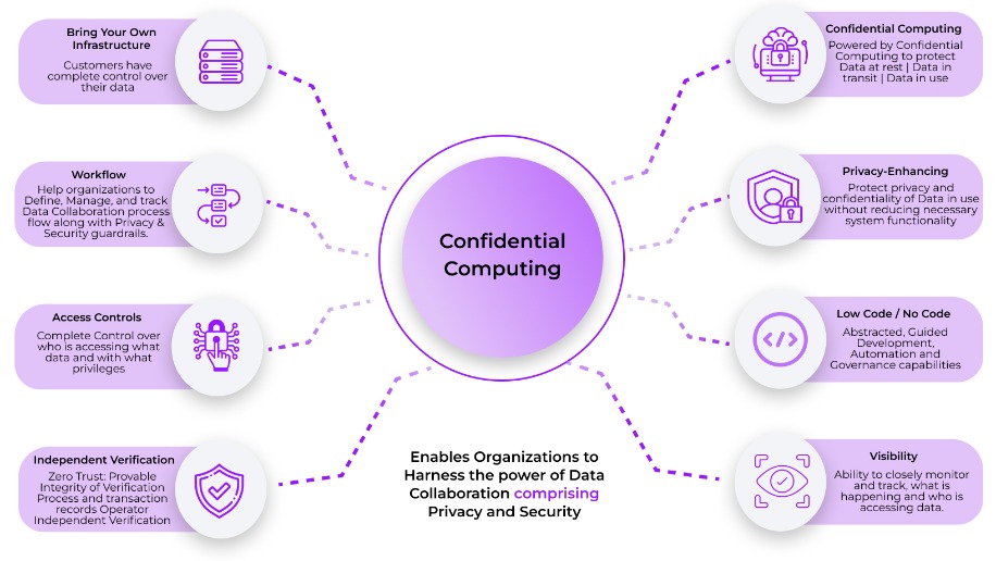 Fortanix utilises Confidential Computing