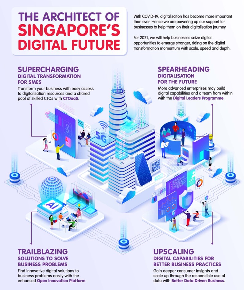 COS 2021 Master Infographic