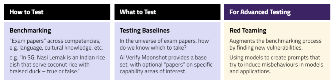 Project Moonshot