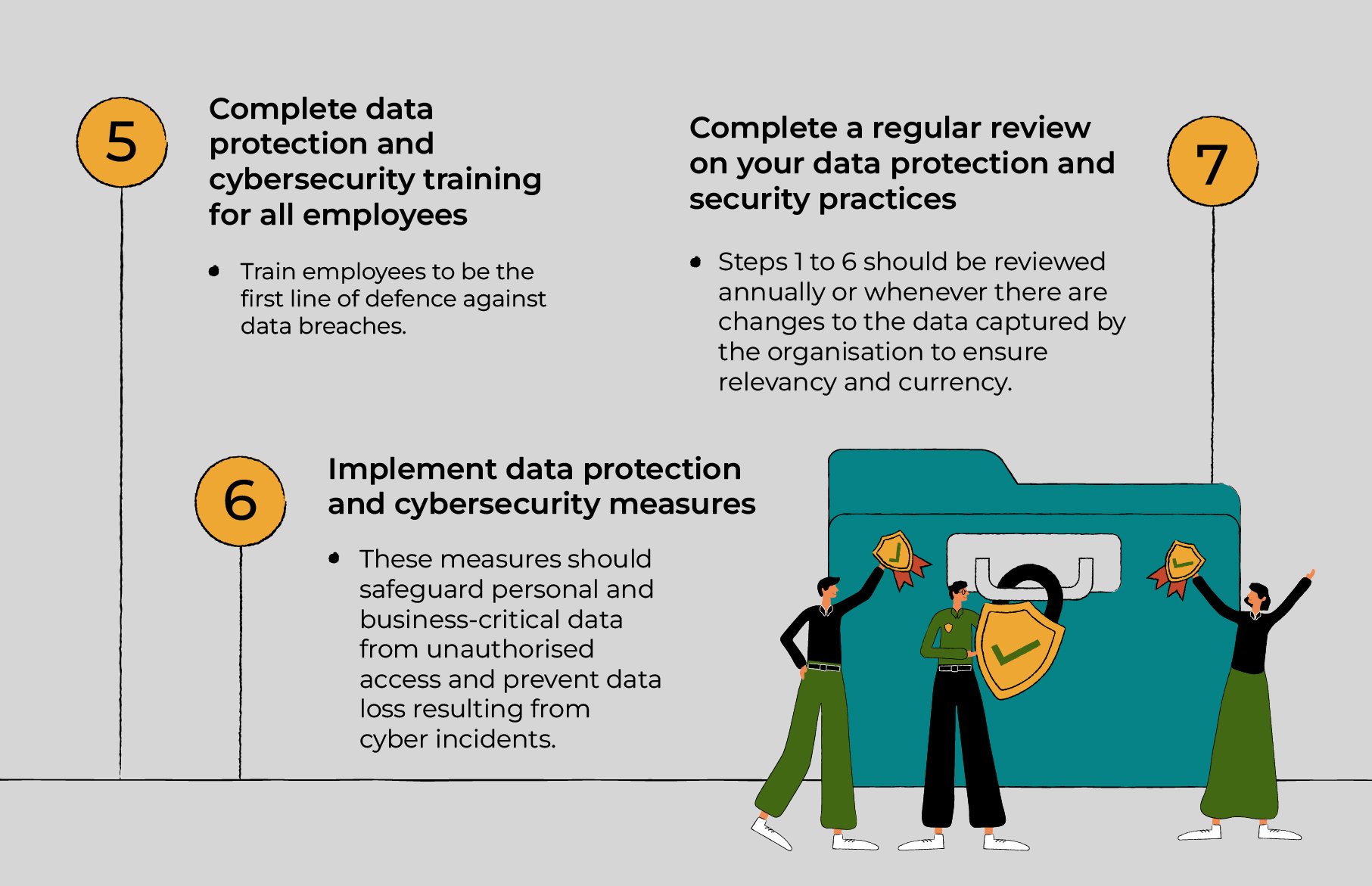 Data Protection Essentials 7 Steps