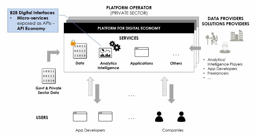 Platform Operator Interface