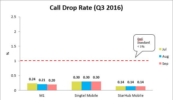 calldroprate-Q3 2016