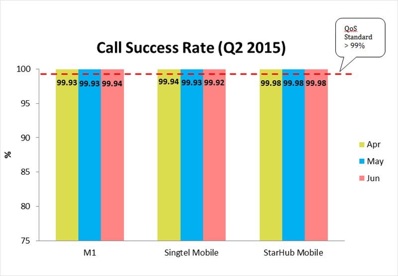CallSuccess AprJun2015