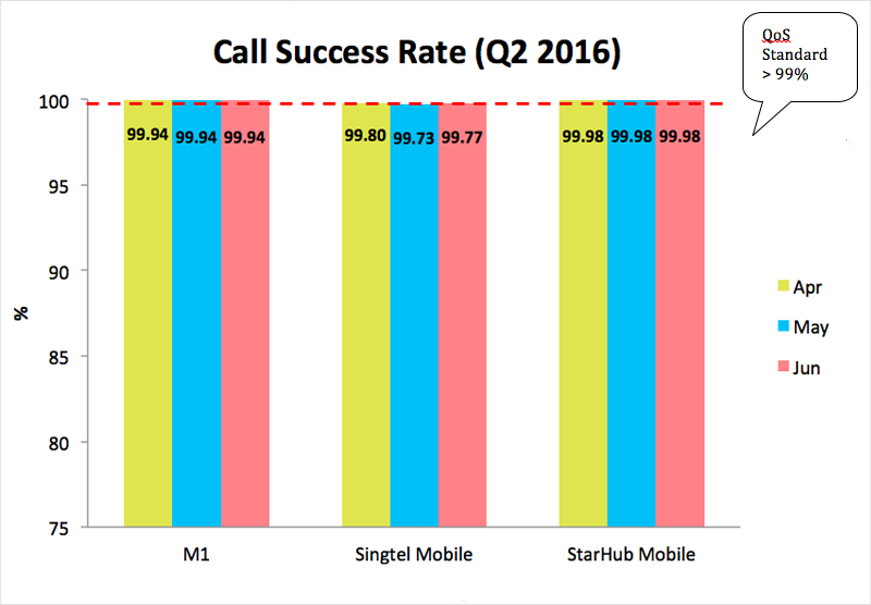 CallSuccess-AprJun2016