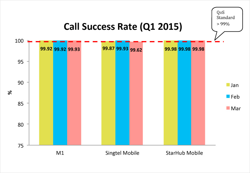 CallSuccess JAN-MAR 15