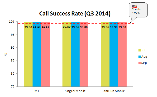 CALLSUCCESS JUL-SEP 14