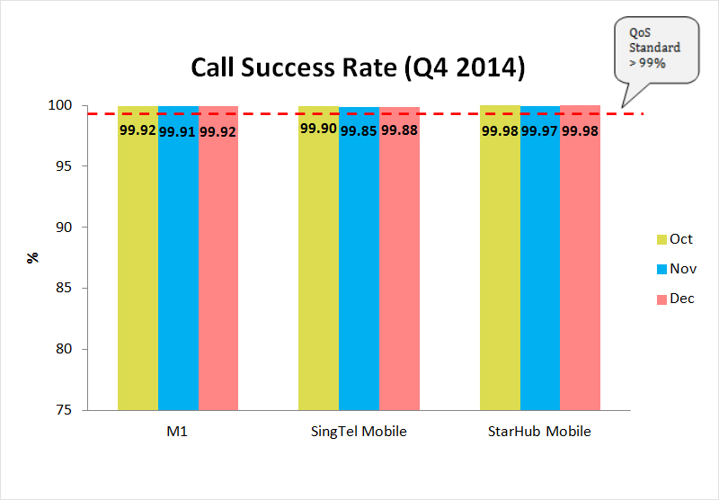 CALLSUCCESS OCT-DEC 14