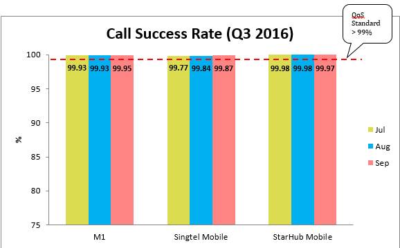 callsuccessrate-Q3 2016