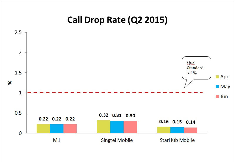 DropCall AprJun2015