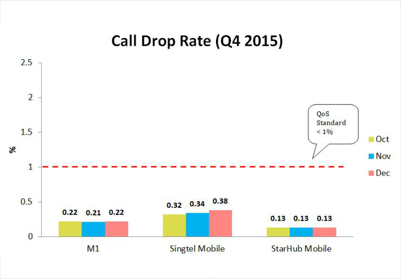 DropCall OCT-DEC2015