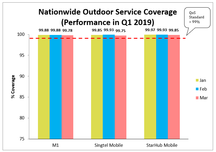 performance qos