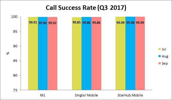 call-success-rate