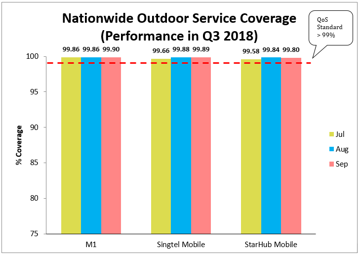 nationwide outdoor service coverage q3 2018