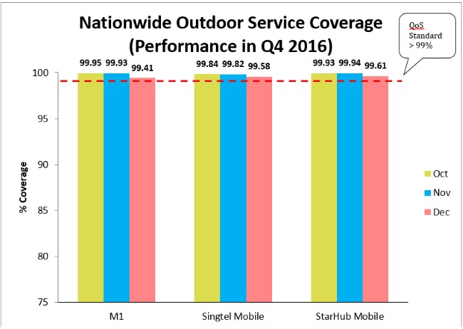 Nationwide-Outdoor-Service-Coverage-3g-2016