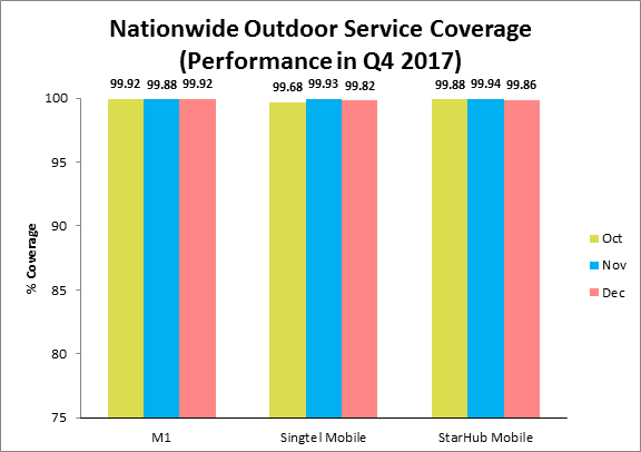 nationwide-outdoor-service-coverage-3g-oct-dec2017