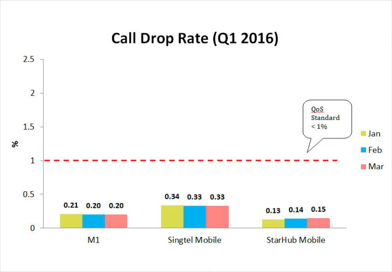 DropCall