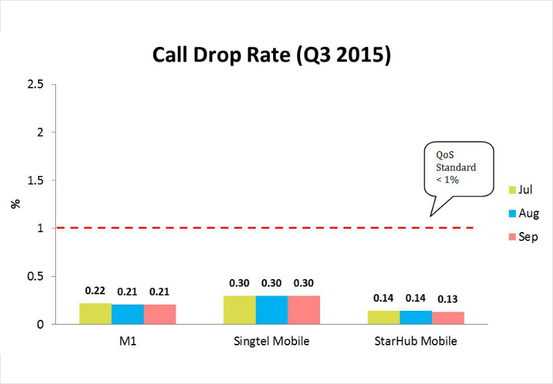 DropCall