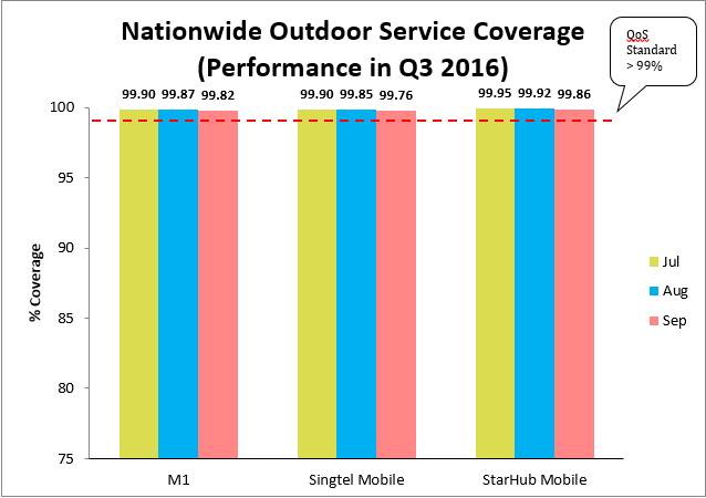 outdoorsvc-Q3 2016