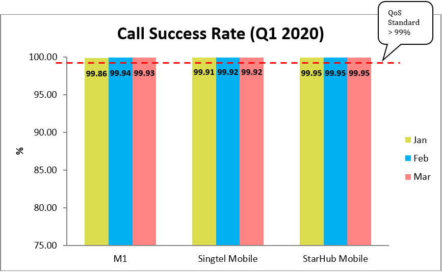 call success rate