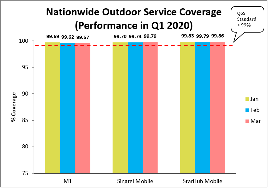 performance qos