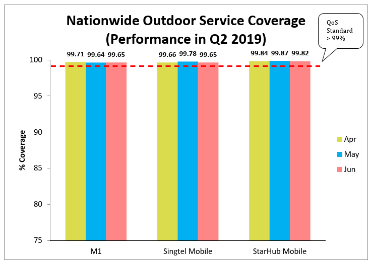 Nationwide Outdoor Service Coverage Q2 2019