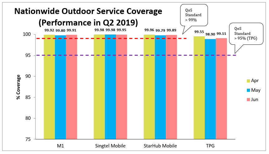 Nationwide Outdoor Service Coverage Q2 2019