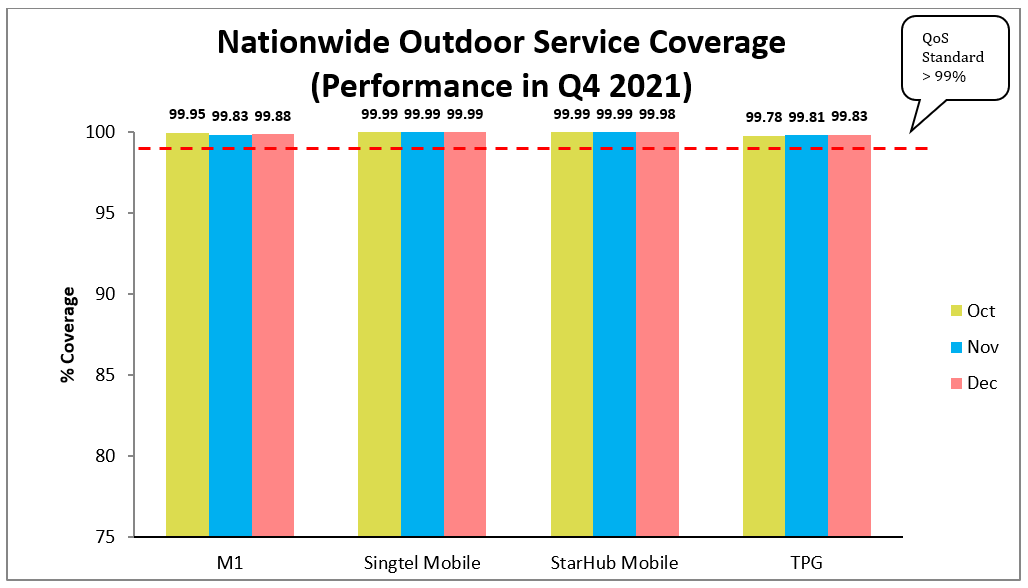 nationwide outdoor service coverage q4 2021
