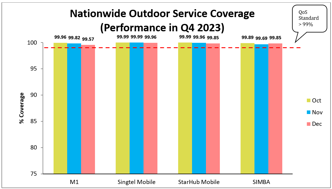 nationwide-outdoor-service-coverage-performance-in-q4-2023