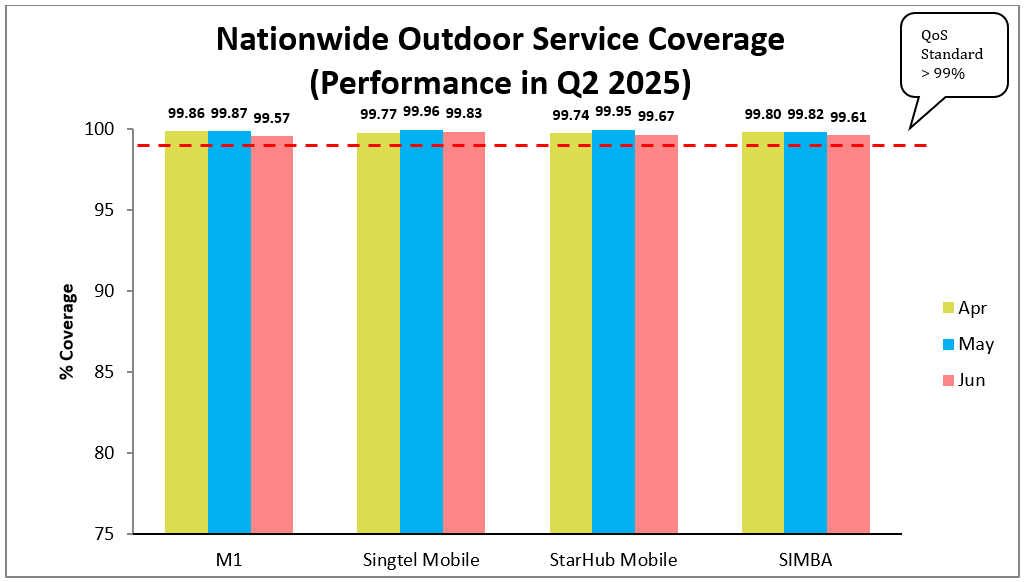 nationwide-outdoor-coverage-new