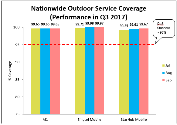 4G-nationwide-outdoor-mobile-service-coverage-jul-sep-2017