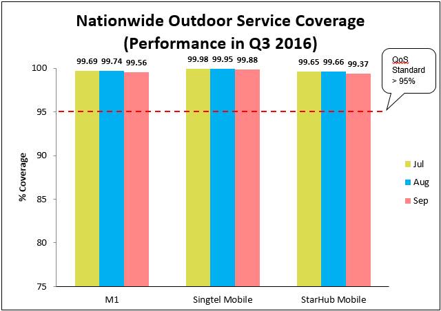 outdoor svc-Q3 2016