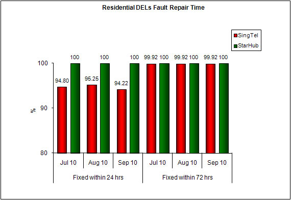 Chart for Item 3