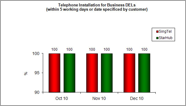 Chart for Item 2