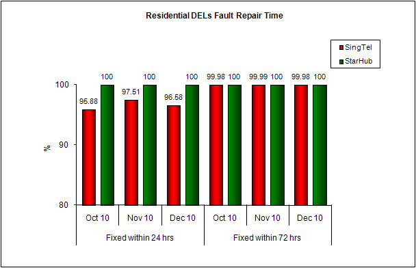 Chart for Item 3