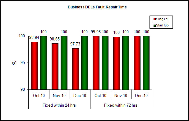 Chart for Item 4