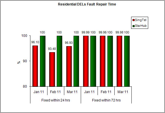 Chart for Item 3