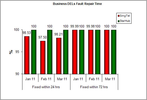 Chart for Item 4