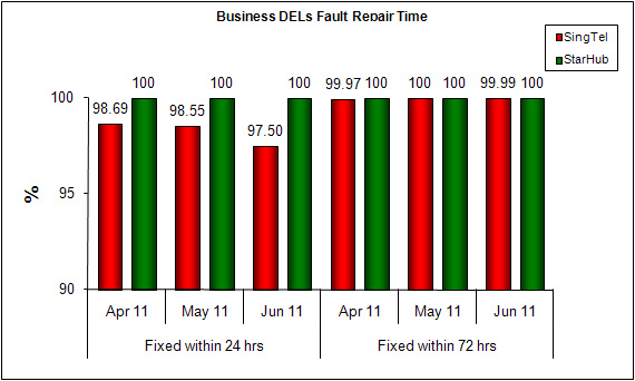 Chart for Item 4