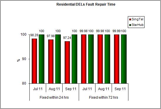 Chart for Item 3