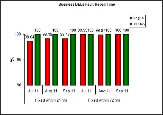 Chart for Item 4