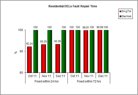 Chart for Item 3