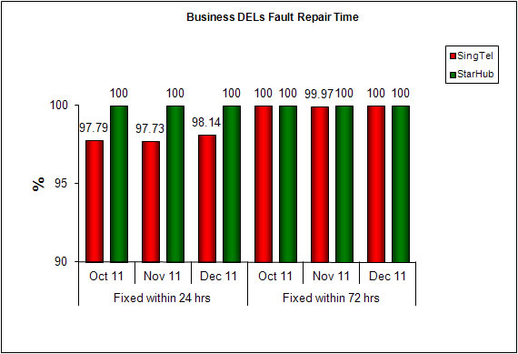 Chart for Item 4