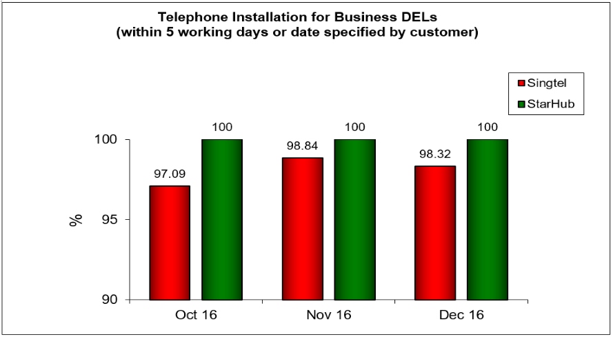 2016-Q4-business-dels