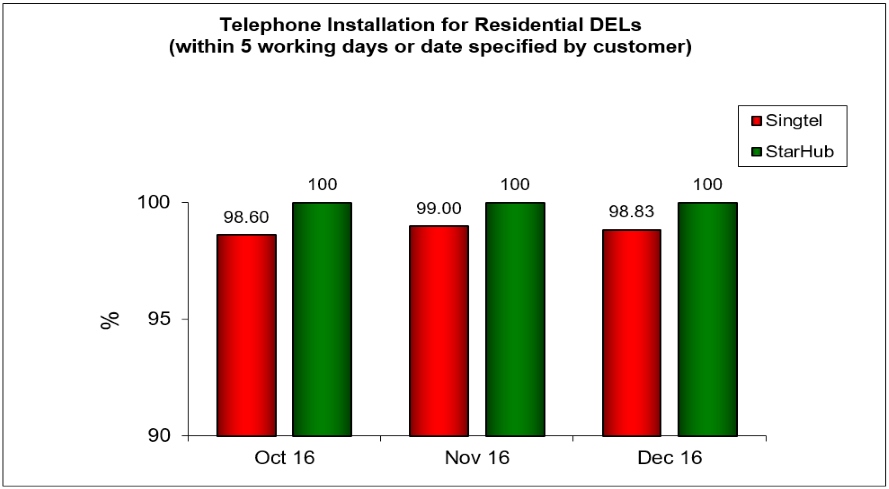 2016-Q4-residentials-dels