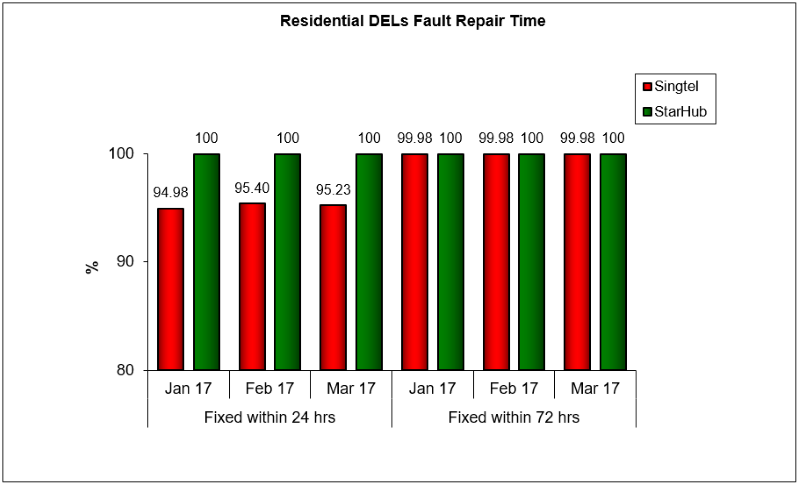 fault-repair-res