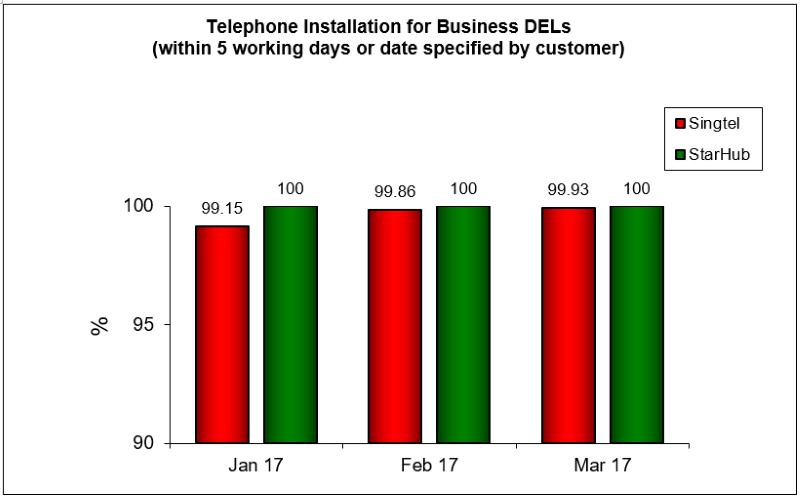 telephone-installation-business