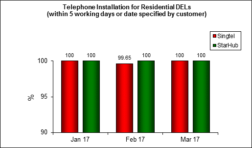 telephone-installation-residential