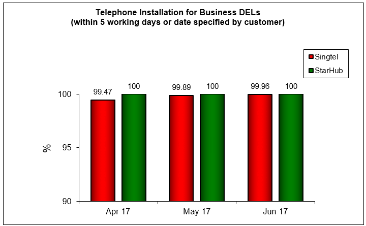 telephone-installation-business